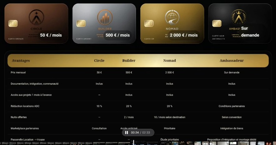 Référence visuelle des cartes Circle, Builder, Nomad, Ambassador et tableau comparatif